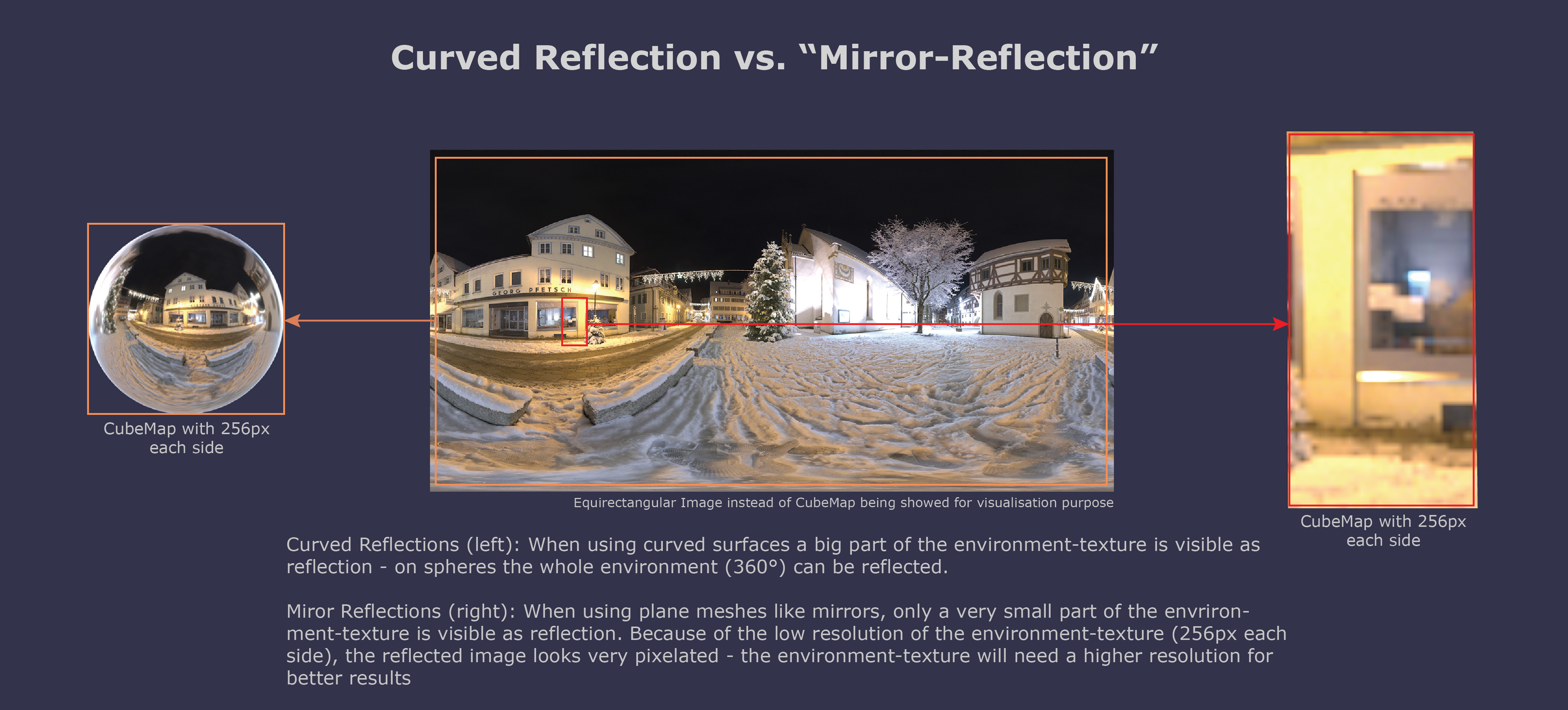 Curved vs. Mirrored Reflection!